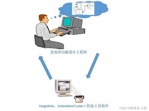 AI驅動的大數據創新 探索軟件開發中的機遇與挑戰