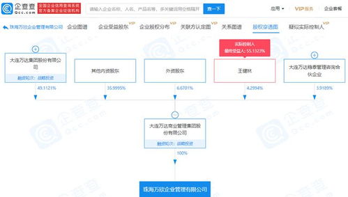 萬達(dá)集團(tuán)新設(shè)企業(yè)管理公司，注冊資本1000萬元