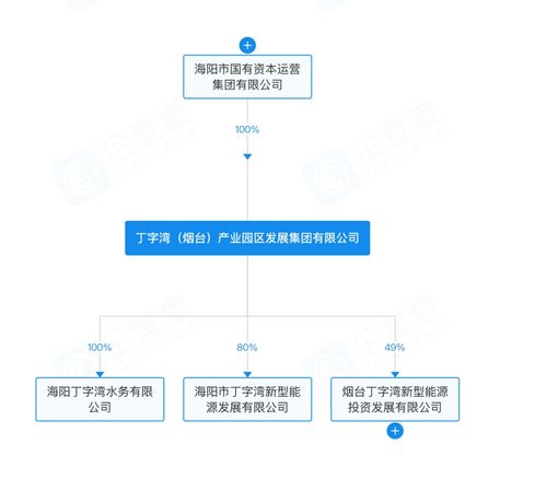 煙臺丁字灣新增對外投資，注冊資本1000萬元強(qiáng)化企業(yè)總部管理職能