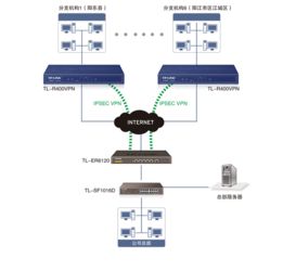 TP-LINK企業VPN路由器助力陽江市建皇商場實現一體化企業總部管理