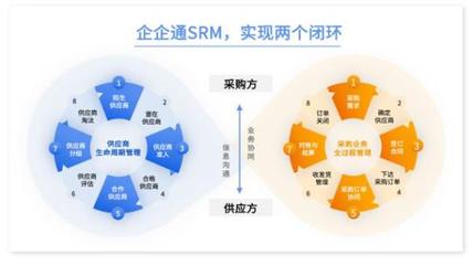 企企通攜手智新科技 新能源企業采購數字化轉型新標桿的內涵與啟示