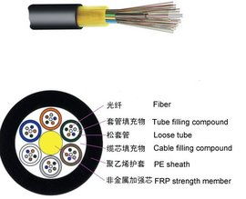 通訊光纜 信息時代的神經(jīng)網(wǎng)絡