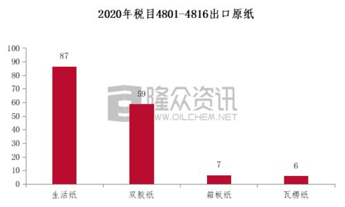 紙制品加工貿(mào)易禁止類商品調(diào)整政策對(duì)國內(nèi)貿(mào)易代理市場(chǎng)的影響