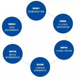 灼識(shí)咨詢直推 助力職場(chǎng)精英直達(dá)國內(nèi)領(lǐng)先咨詢公司