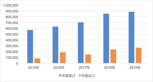 一帶一路倡議下中國與沿線國家的農產品貿易 機遇、挑戰與國內貿易代理的角色