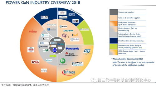 GAN產業鏈深度解析 海外主導，國內追趕，貿易代理機遇凸顯