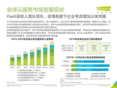 艾瑞咨詢2020年全球互聯(lián)網(wǎng)通信云行業(yè)研究報(bào)告 信息咨詢服務(wù)深度解析