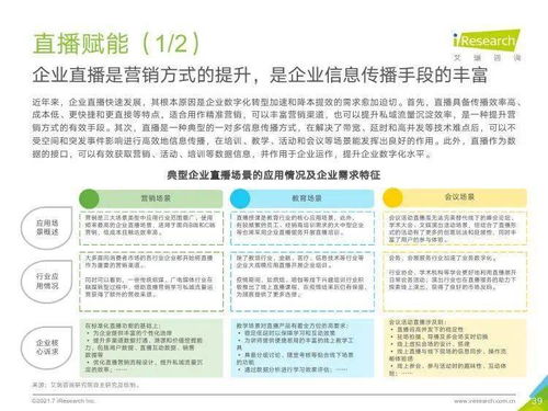 艾瑞咨詢《2021年中國(guó)企業(yè)服務(wù)研究報(bào)告》 信息咨詢服務(wù)的核心洞察