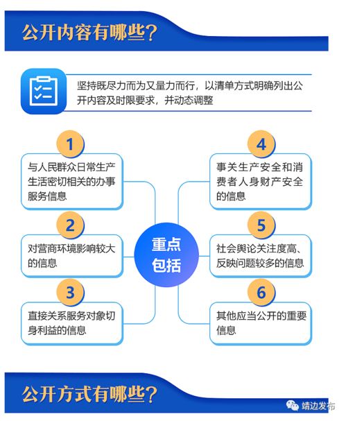 圖解 哪些公共企事業(yè)單位需要信息公開，怎么公開，怎么管？國(guó)辦發(fā)文明確信息咨詢服務(wù)