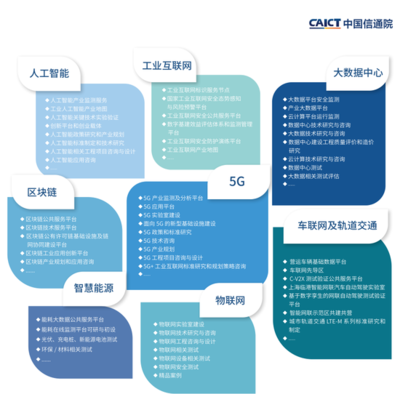 《中國信息通信研究院新基建產(chǎn)品手冊(cè)(2020年4月版)》 解碼新基建的專業(yè)指南與戰(zhàn)略工具