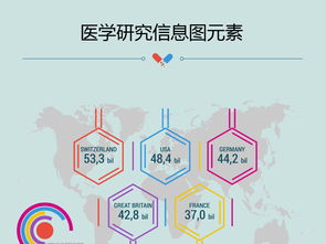 解鎖醫(yī)學(xué)研究新視野 信息圖元素AI模板下載與信息圖表應(yīng)用指南